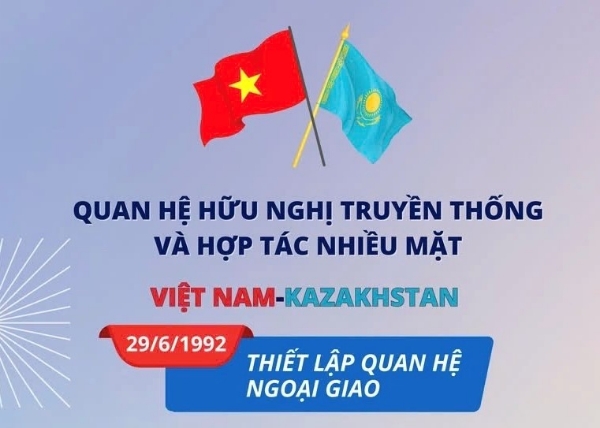 Hình ảnh cho bài viết [Infographic] Phát triển quan hệ hữu nghị truyền thống Việt Nam-Kazakhstan trên nhiều lĩnh vực